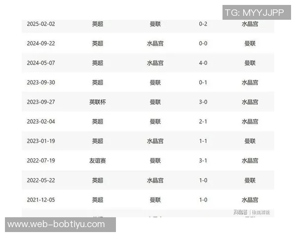 水晶宫面临严峻赛程挑战12月或遭遇11天5场比赛考验